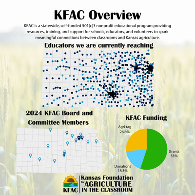 An overview of educators we are reaching, board and committee members, and how we receive funding.